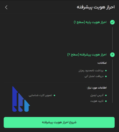 احراز هویت بیت پین