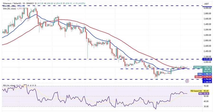 تحلیل تکنیکال قیمت بیت کوین (BTC) و اتریوم (ETH) | ۱۸ اردیبهشت ۱۴۰۴ 2 تحلیل اتریوم