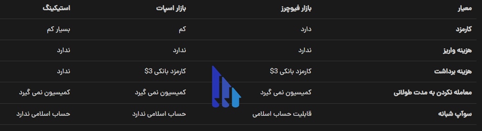 ثبت نام در ال بانک + 10 درصد تخفیف کارمزد معاملات در ال بنک 15 جدول کارمزد در صرافی ال بانک